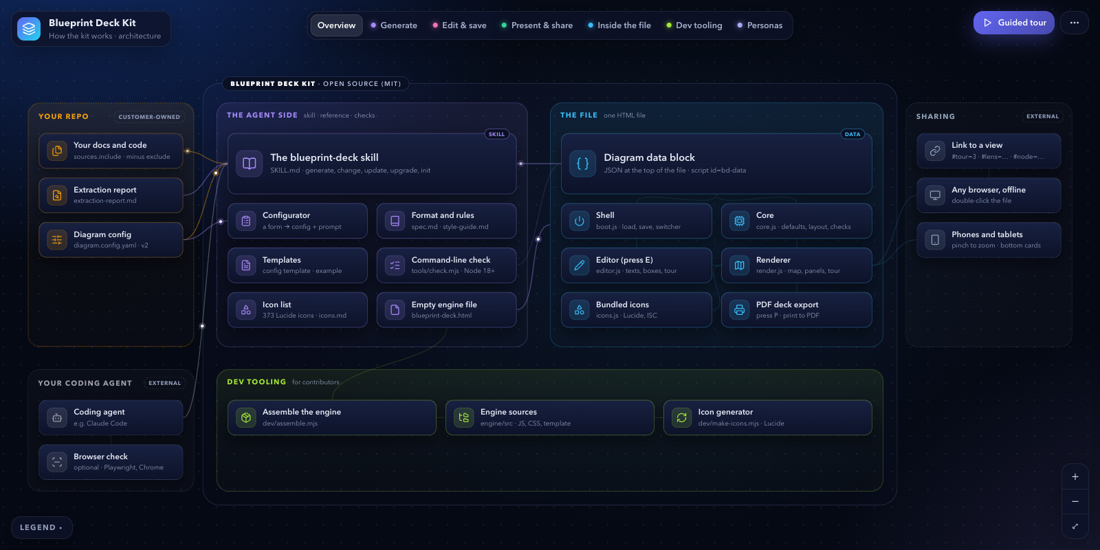 Blueprint Deck Kit: overview